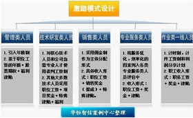 理性打破平均主義 某印染廠咨詢(xún)案例的啟示